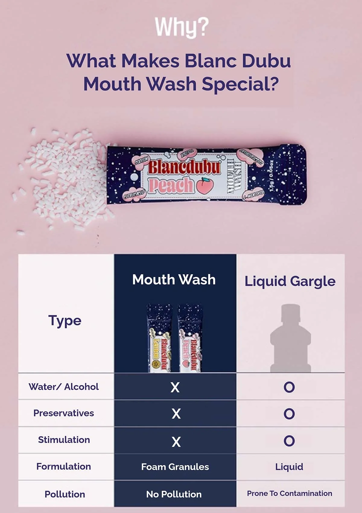 [BLANC DUBU] Happy Breath Lemon Toothpaste | Mouth Wash (Lemon/Peach) - Image 21