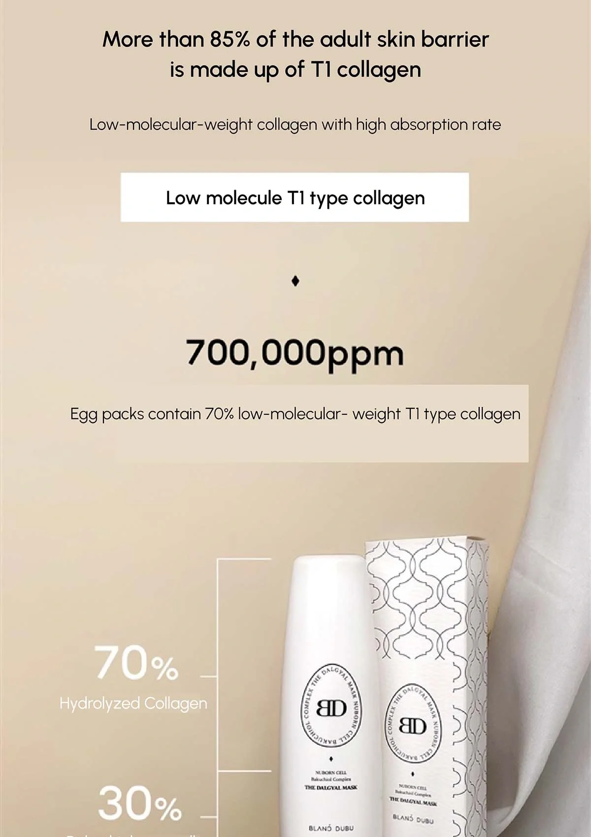 [BLANC DUBU] Nuborn Cell Bakuchiol Complex Dalgyal Mask 65ml - Image 7