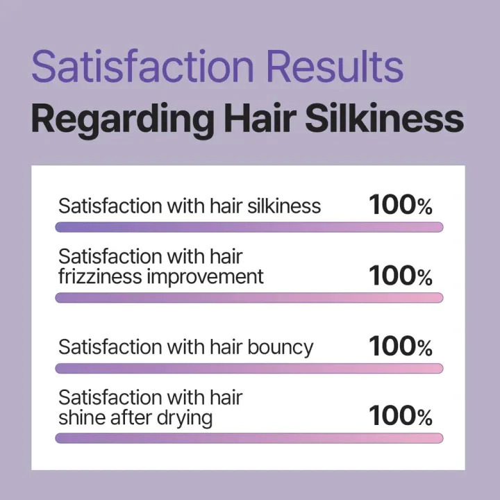 [DR. GROOT]  Multi-Perfection Hair Loss Control Shampoo for Frizzy Hair 400ml - Image 7