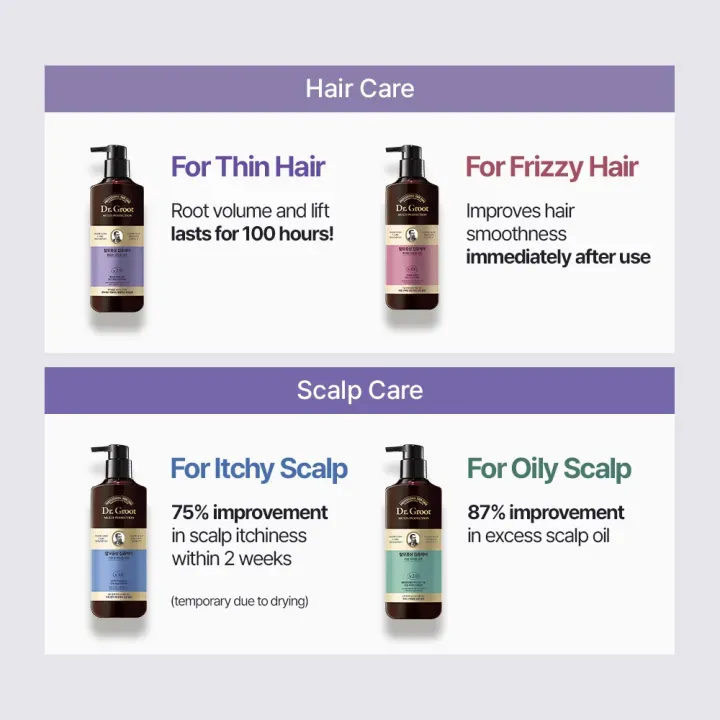 [DR. GROOT]  Multi-Perfection Hair Loss Control Shampoo for Frizzy Hair 400ml - Image 9