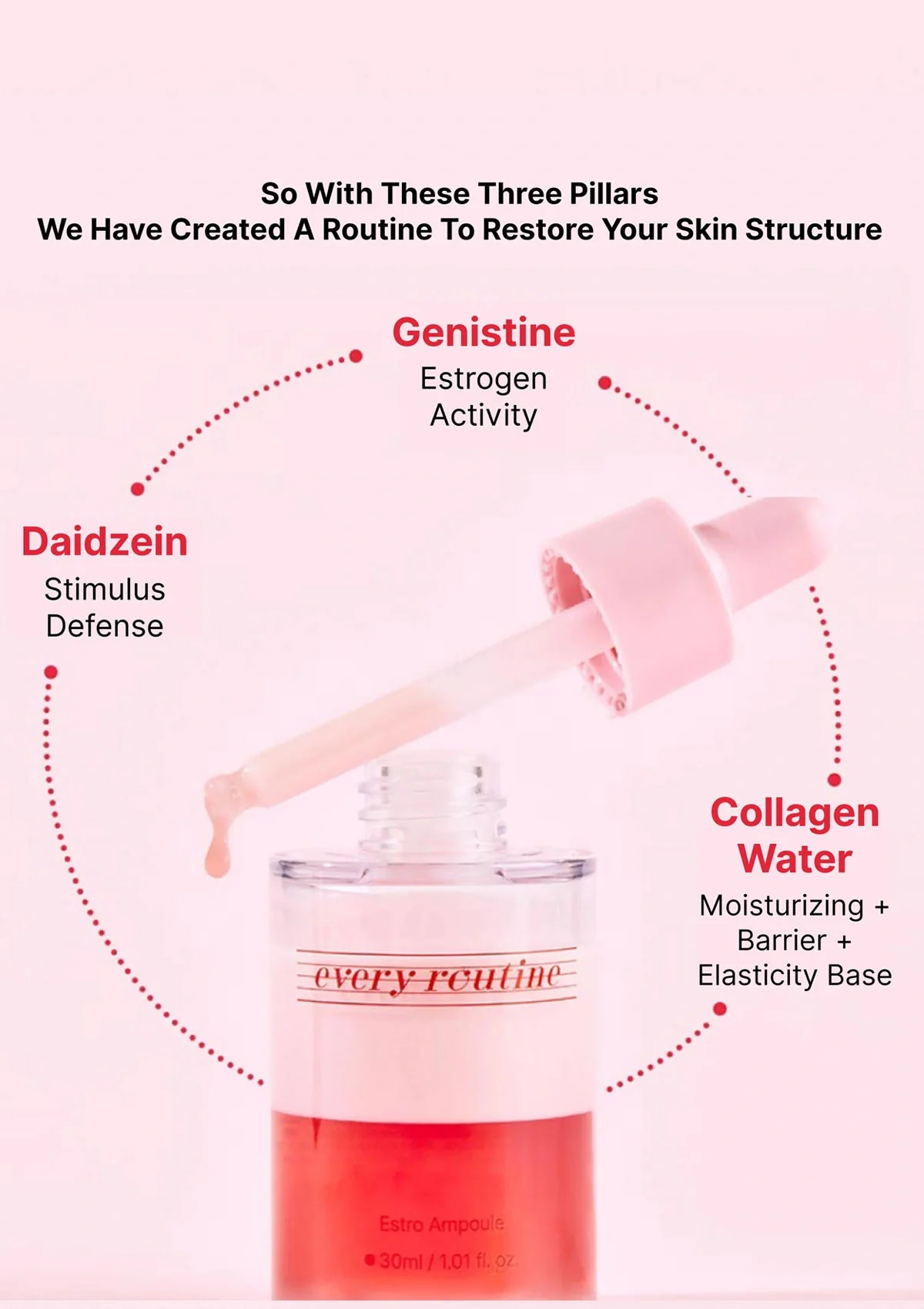 [EVERY ROUTINE] Estro Ampoule 30ml - Image 9