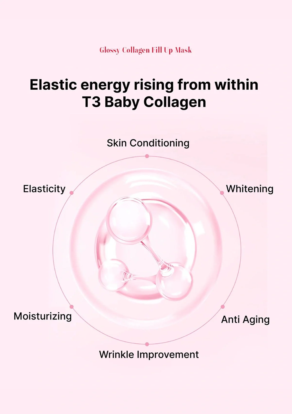 [EVERY ROUTINE] Glossy Collagen Fill-Up Mask (1 Box = 42g x 4 Masks) - Image 11