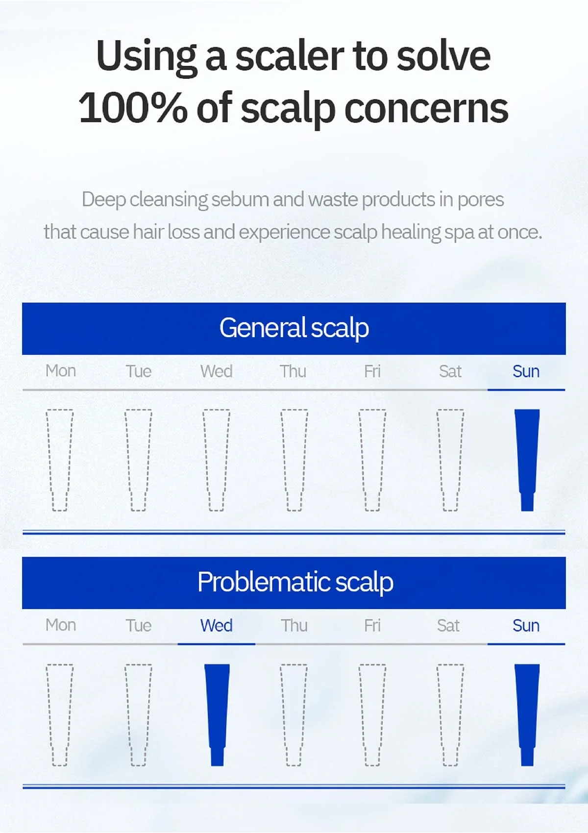 [FORBEAUT] Hyper Deep Cleansing Scalp Scaler (1 Box = 15g x 4pcs) - Image 11