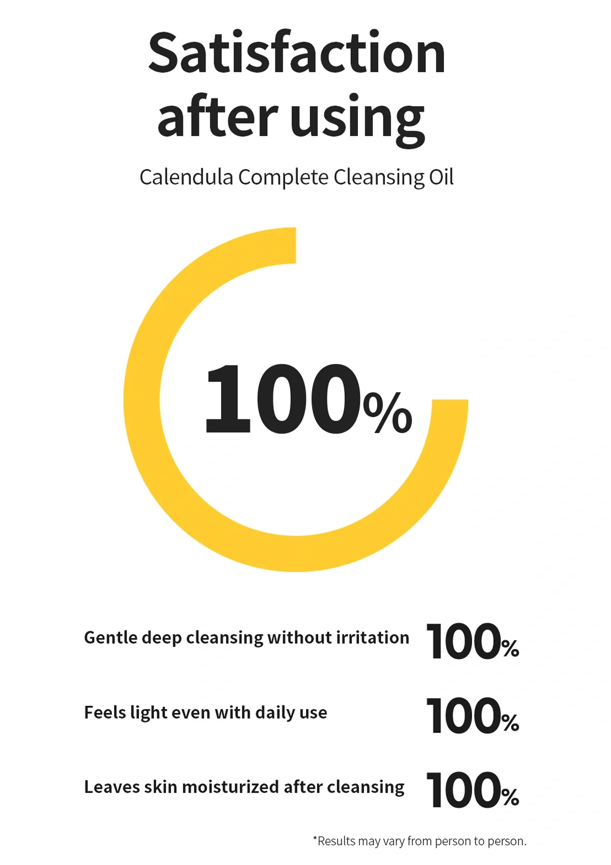 [iUNIK] Calendula Complete Cleansing Oil 200ml - Image 8