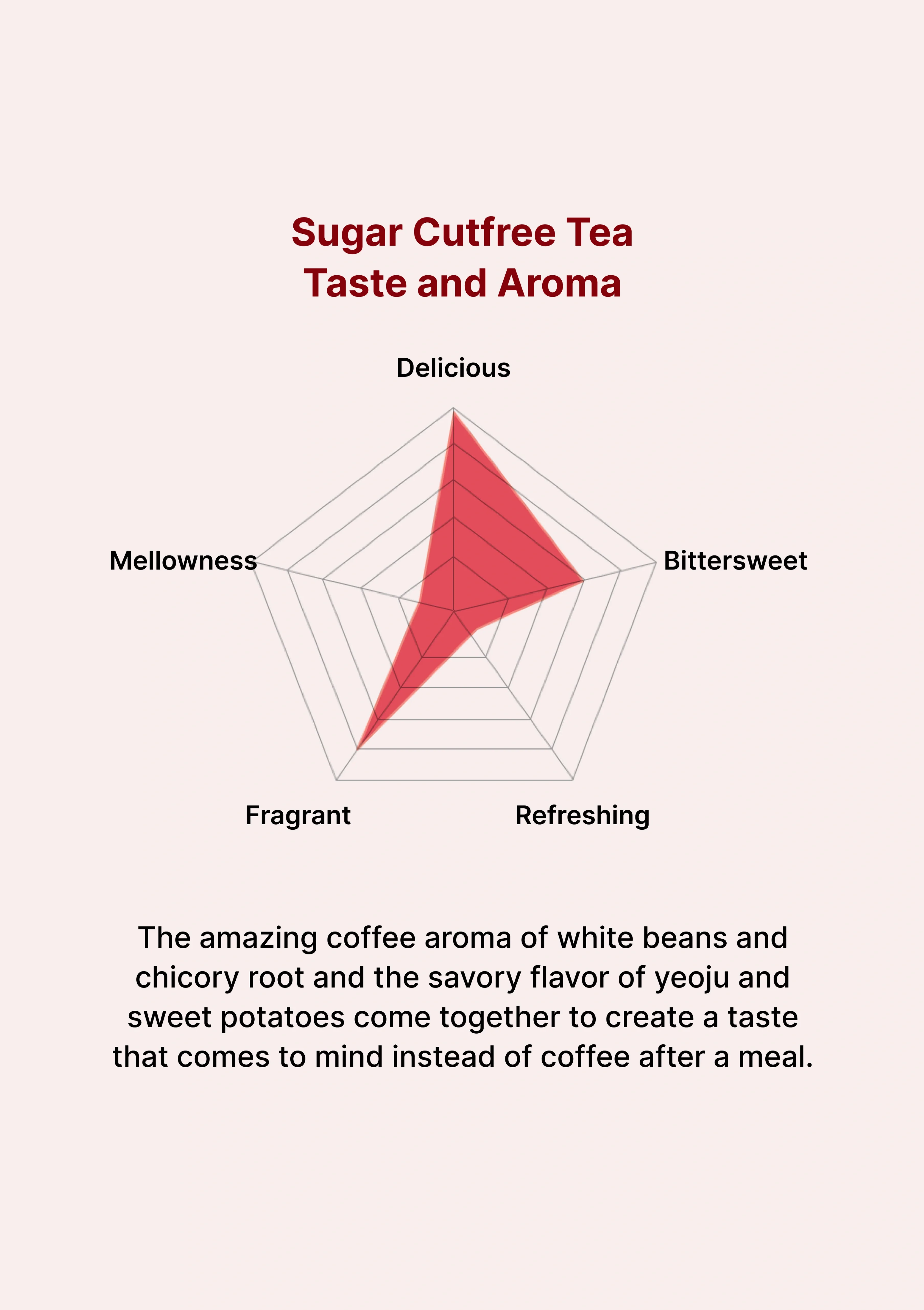 [ODADA] Sugar Cutfee Tea (1 Pack = 3g x 24 Tea Bags) - Image 10