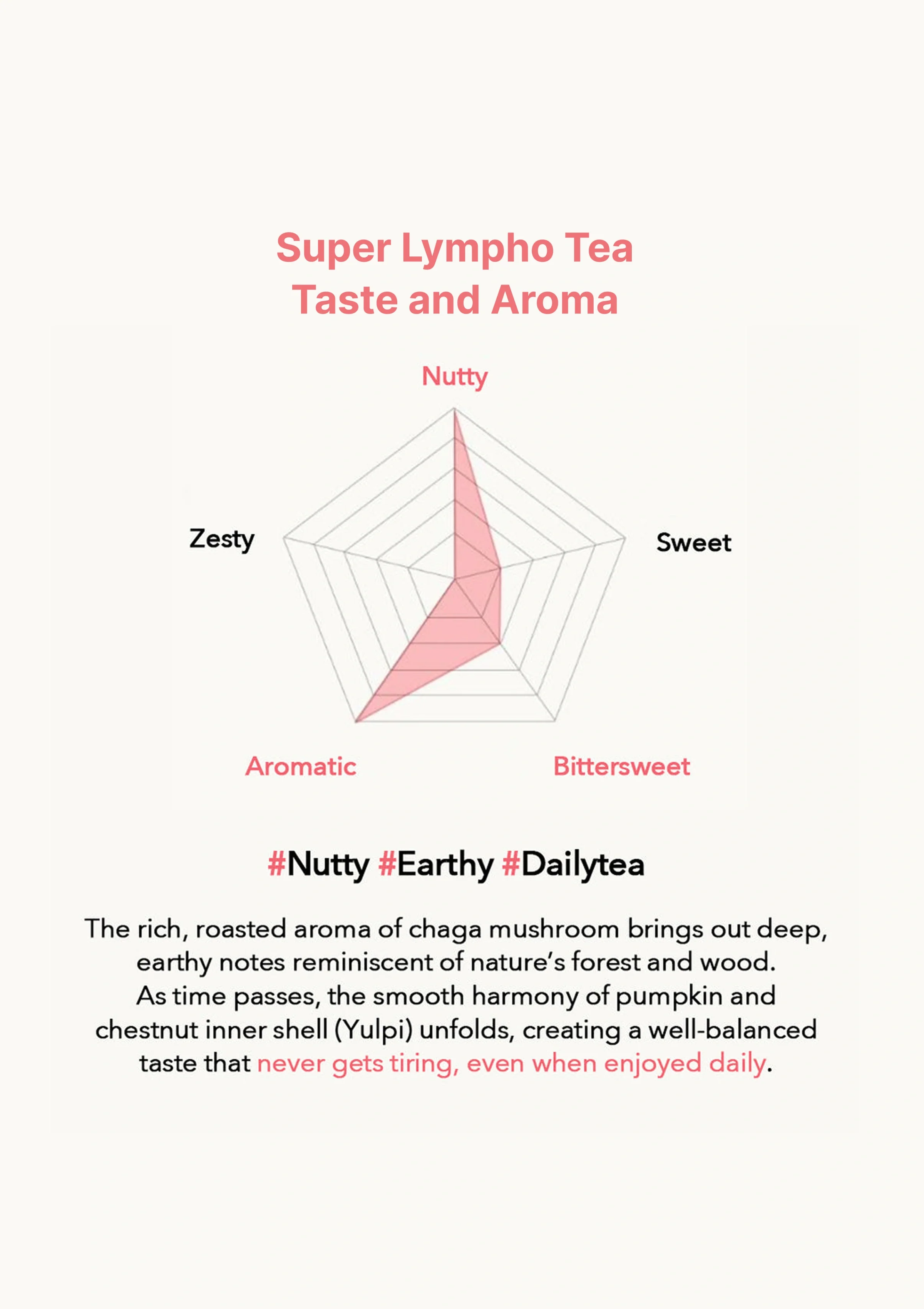 [ODADA] Super Lympho Tea (1 Pack = 2g x 24 Tea Bags) - Image 15
