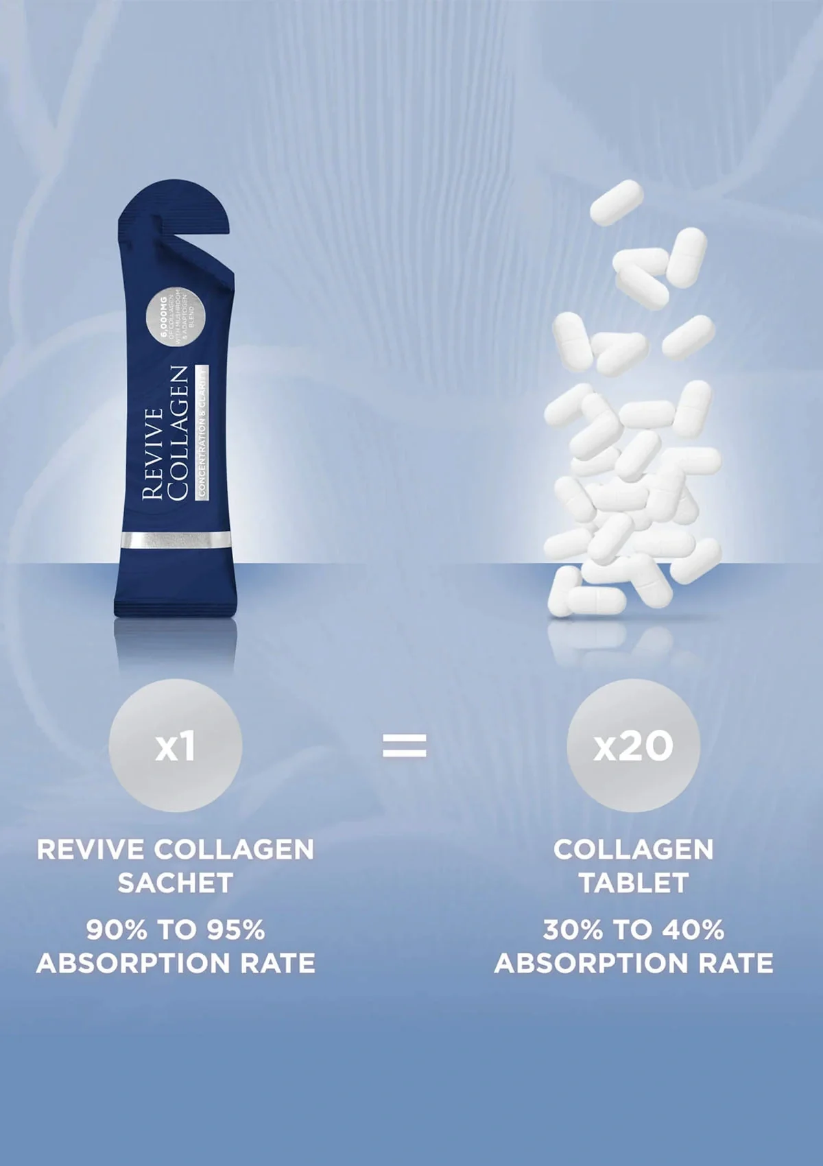 Revive Collagen Concentration & Clarity - 6000mg Type I Hydrolysed Marine Collagen Drink - Image 7