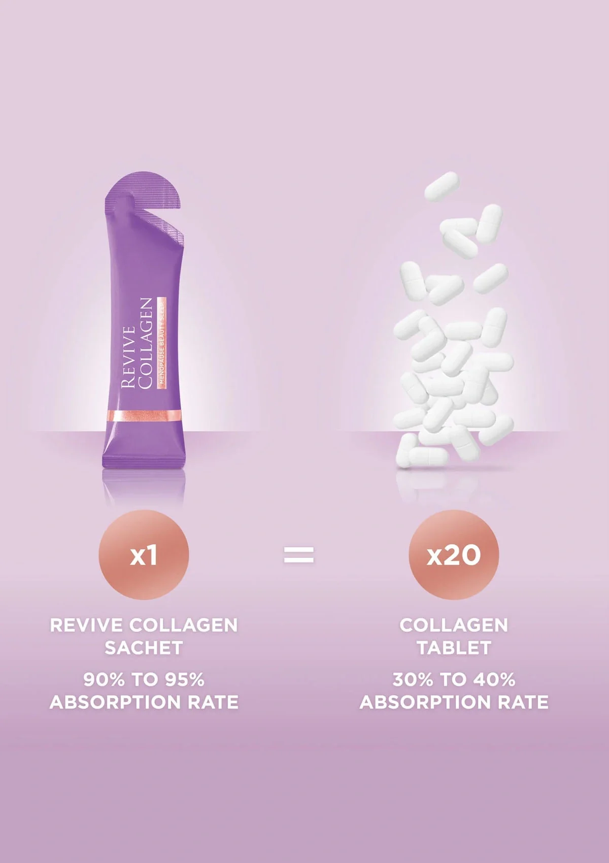 Revive Collagen Menopause Beauty Sleep - 7500mg Type 1 Hydrolysed Marine Collagen Drink - Image 5