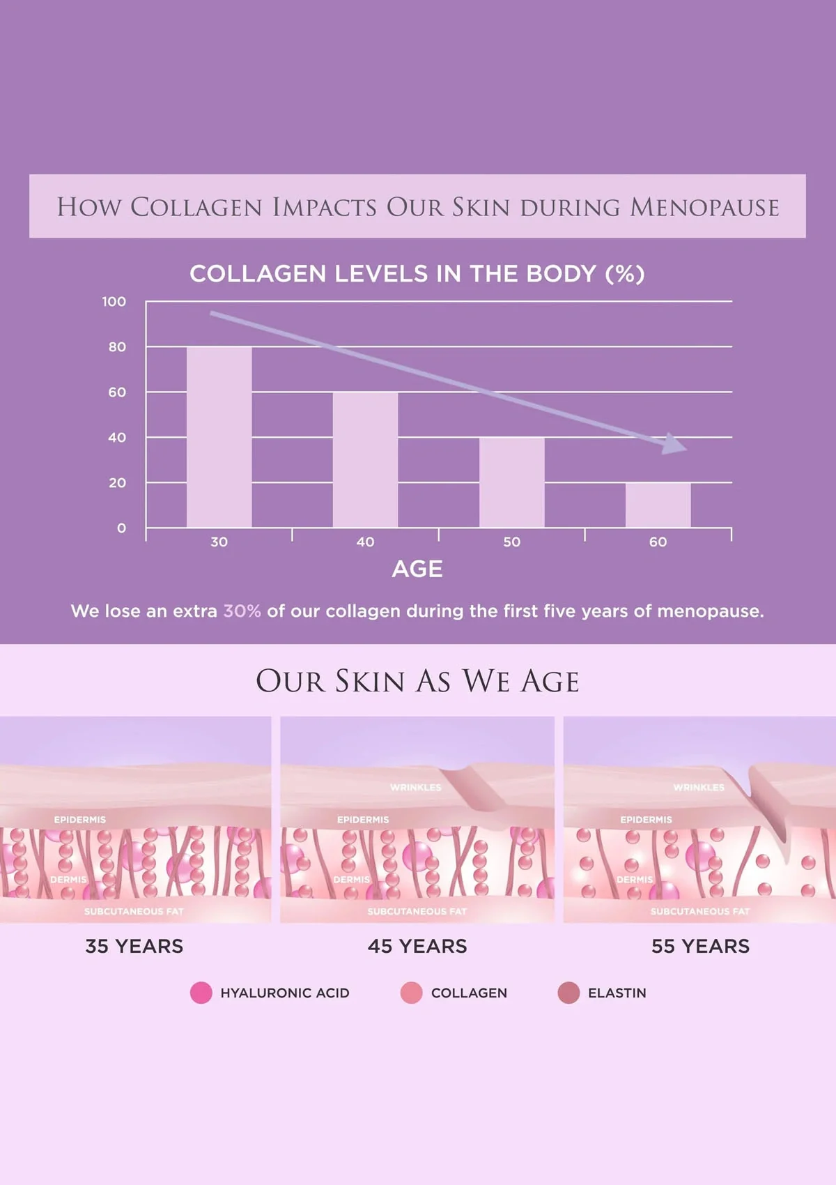 Revive Collagen Menopause Beauty Sleep - 7500mg Type 1 Hydrolysed Marine Collagen Drink - Image 6