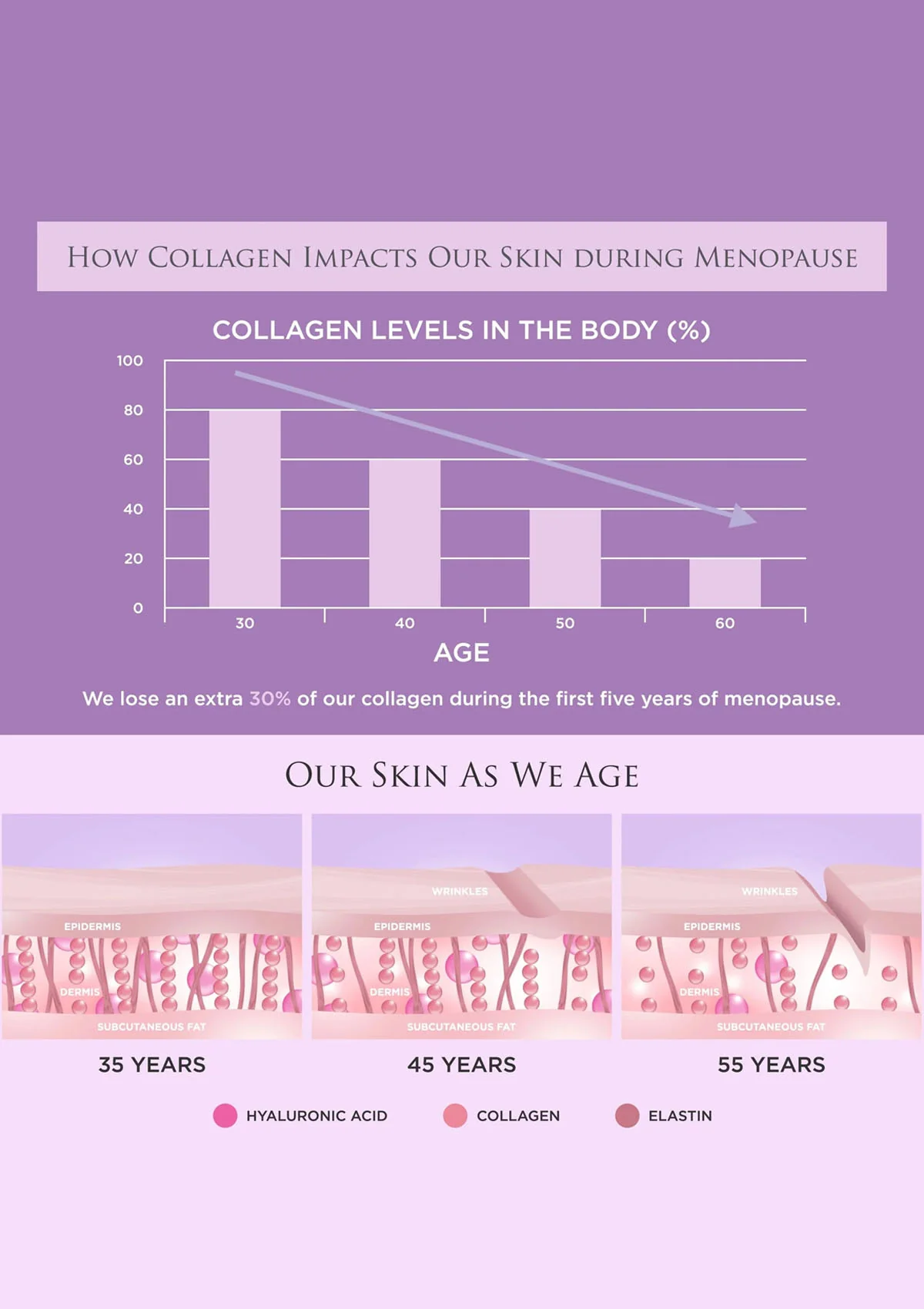 Revive Collagen Menopause Max - 10000mg Type 1 Hydrolysed Marine Collagen Drink - Image 6