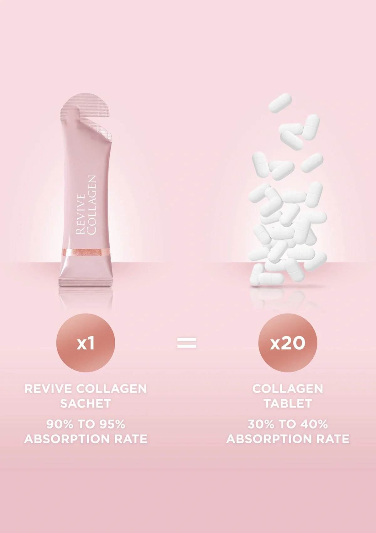 Revive Collagen Original - 8500mg Type 1 Hydrolysed Marine Collagen Drink - Image 4