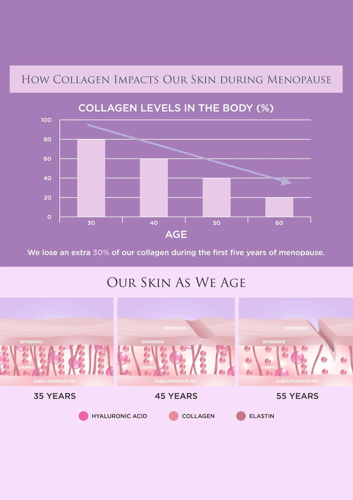 Revive Collagen Peri Menopause - 5000mg Type I Hydrolysed Marine Collagen Drink - Image 6