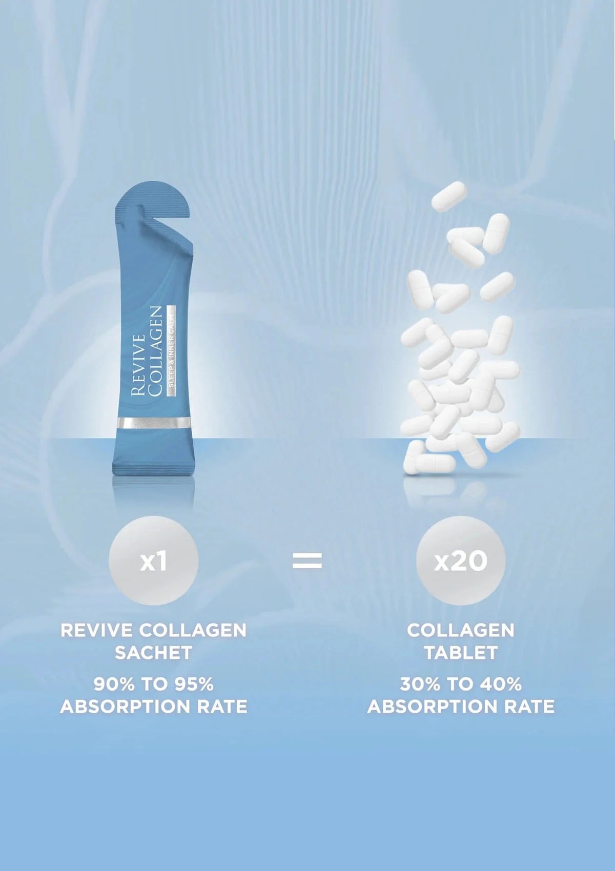 Revive Collagen Sleep & Inner Calm - 6000mg Type I Hydrolysed Marine Collagen Drink - Image 5