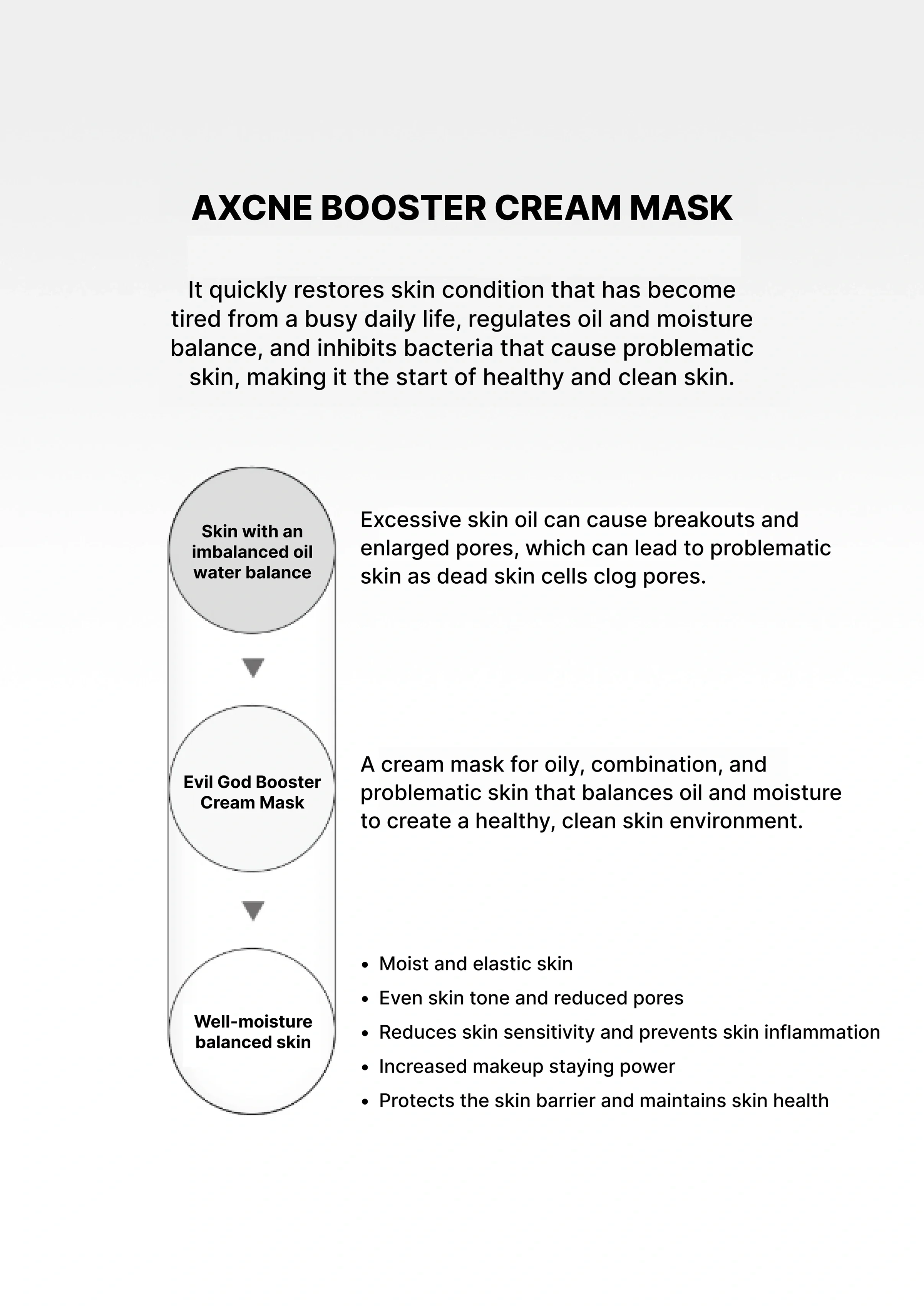 [VEMONTES] Axcne Booster Cream Mask 150ml - Image 11