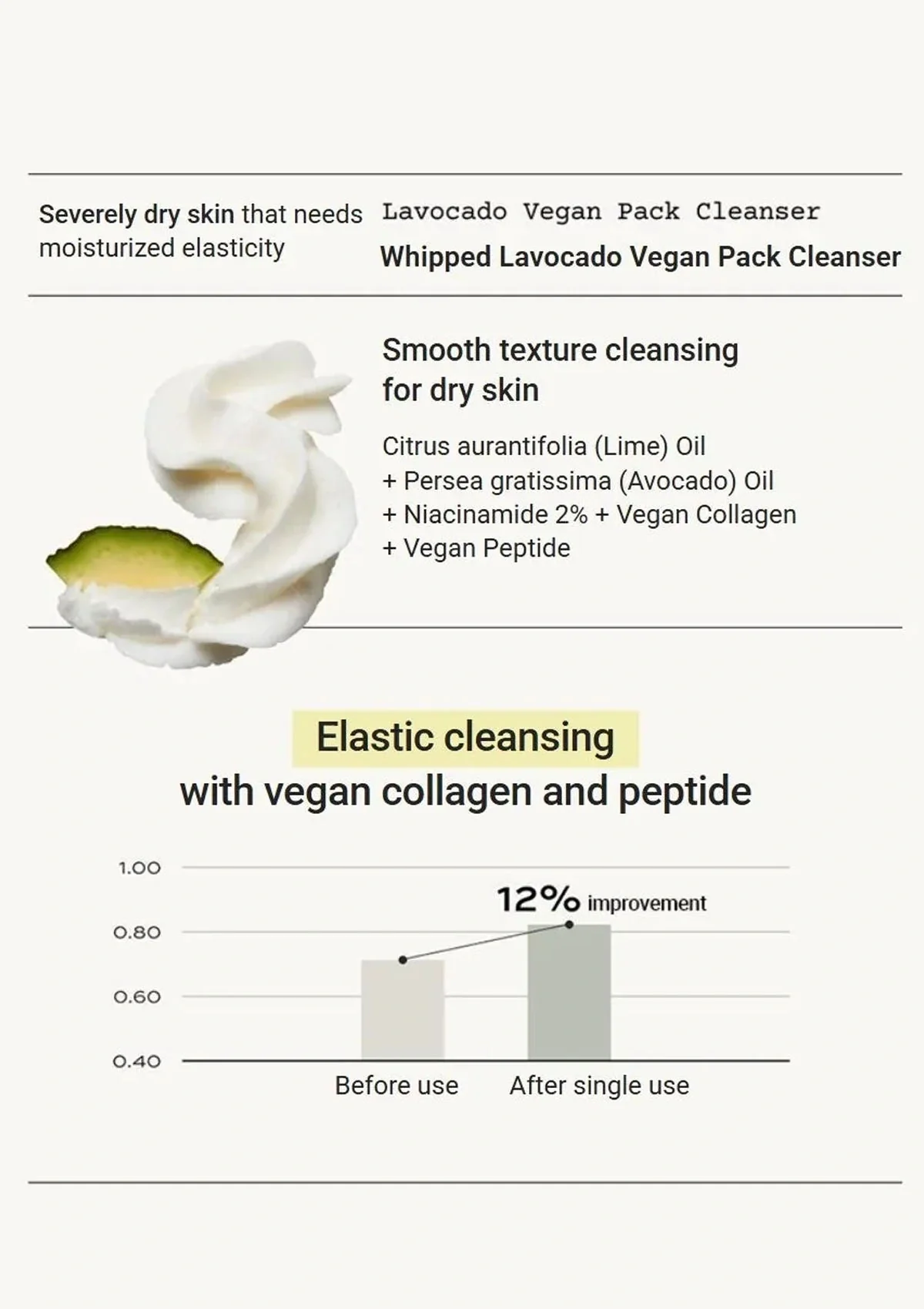 [WHIPPED] Jojovender B5 Vegan Pack Cleanser 130g - Image 11