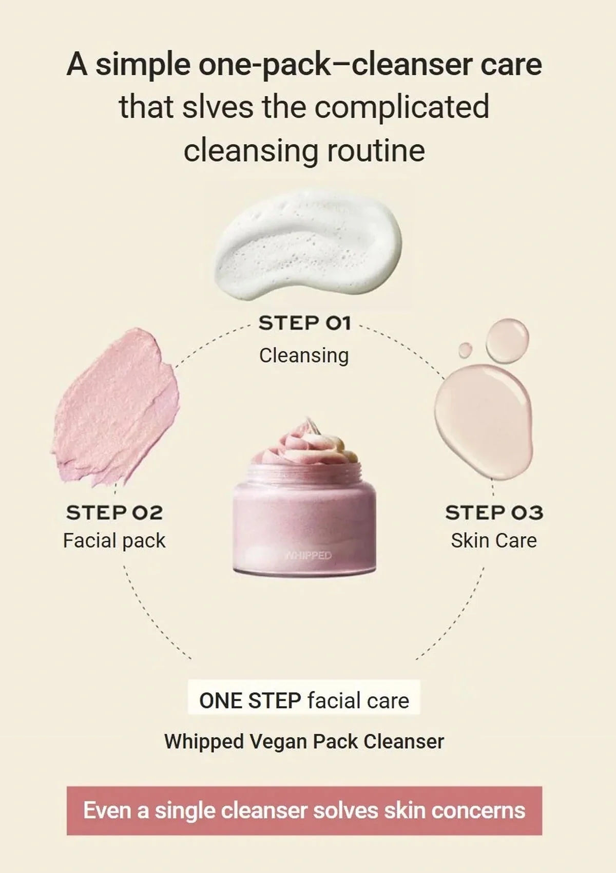 [WHIPPED] Jojovender B5 Vegan Pack Cleanser 130g - Image 4
