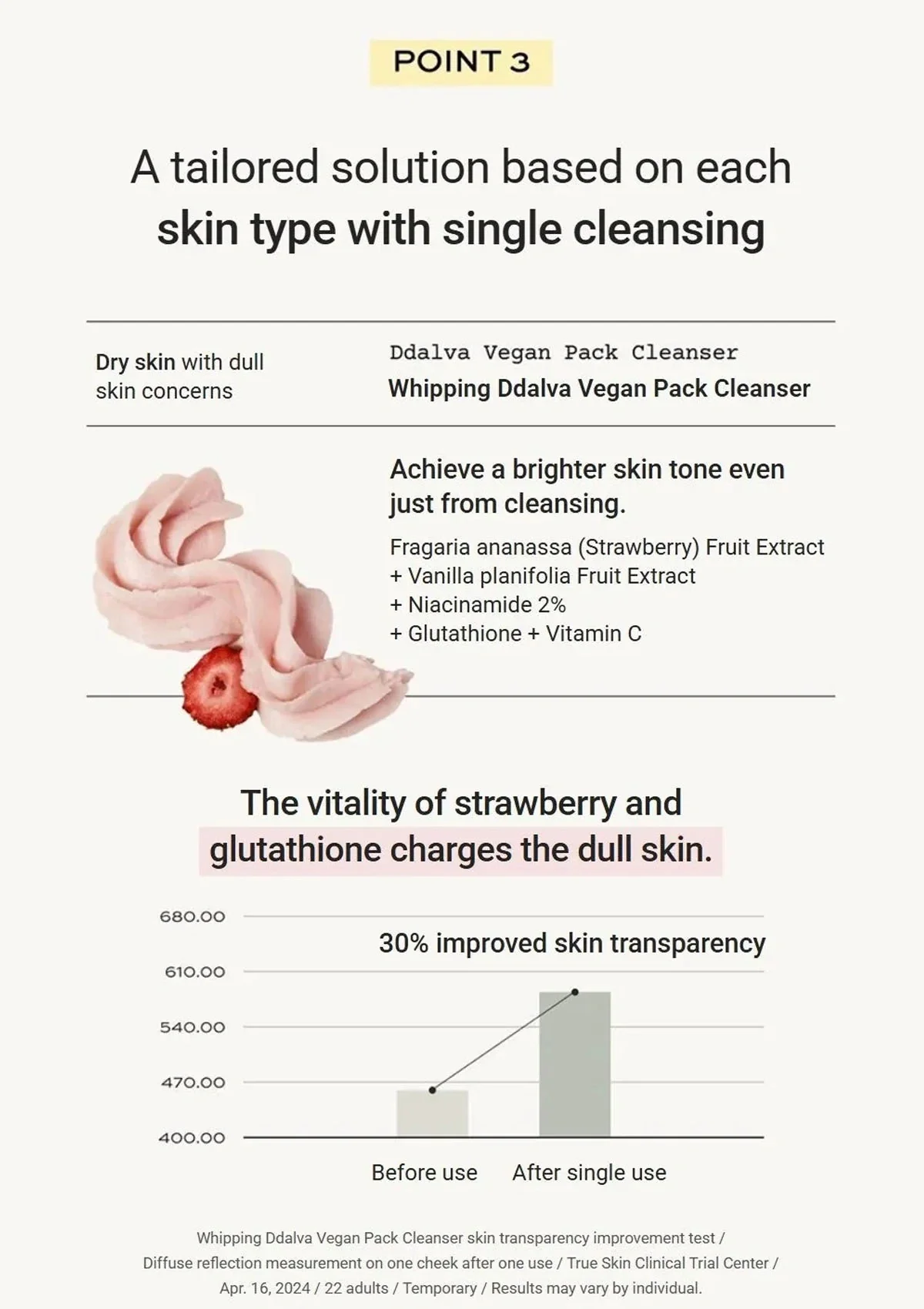 [WHIPPED] Jojovender B5 Vegan Pack Cleanser 130g - Image 7