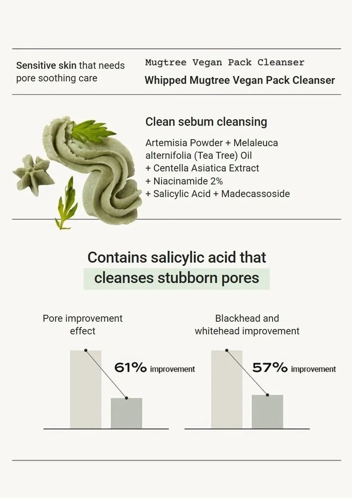 [WHIPPED] Jojovender B5 Vegan Pack Cleanser 130g - Image 8