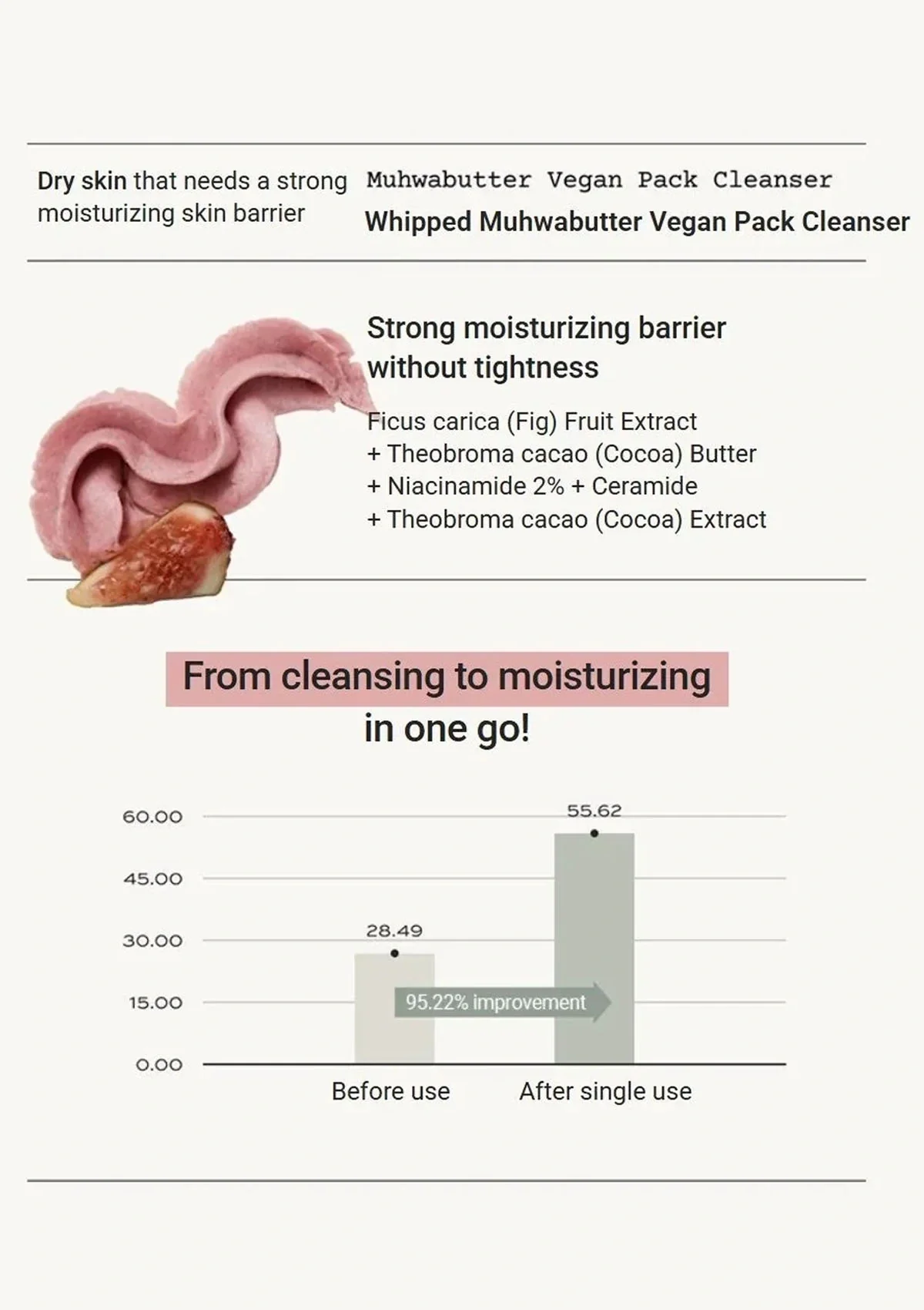 [WHIPPED] Jojovender B5 Vegan Pack Cleanser 130g - Image 9
