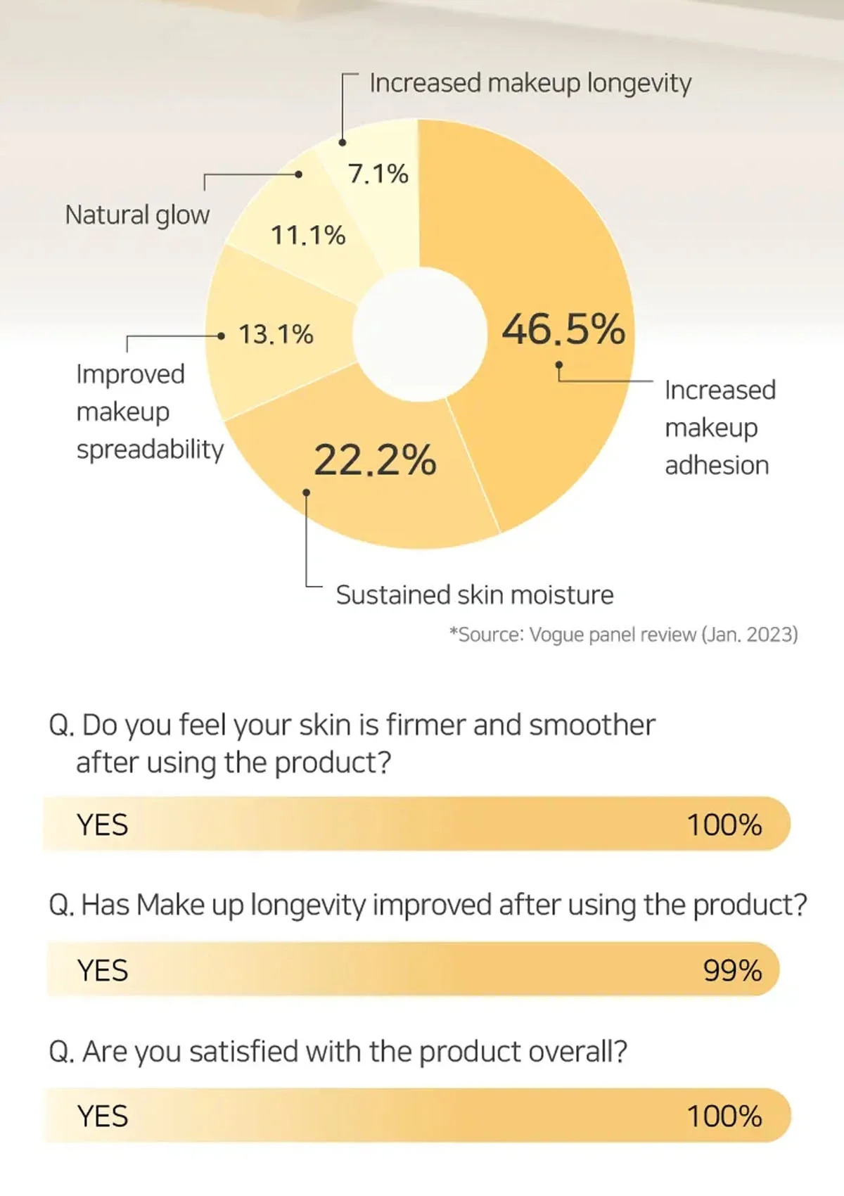 [YUNJAC] Skin Perfecting Collection - Image 9